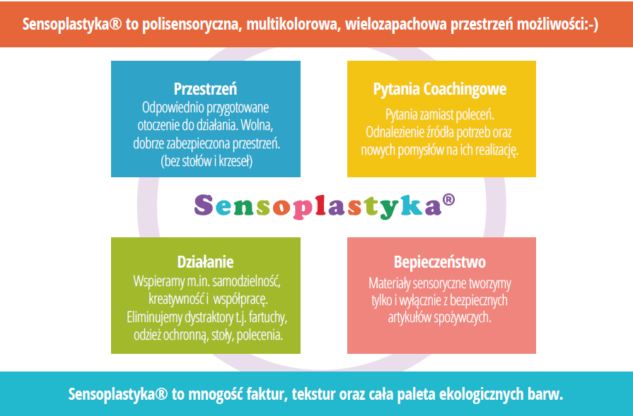 sensoplastyka